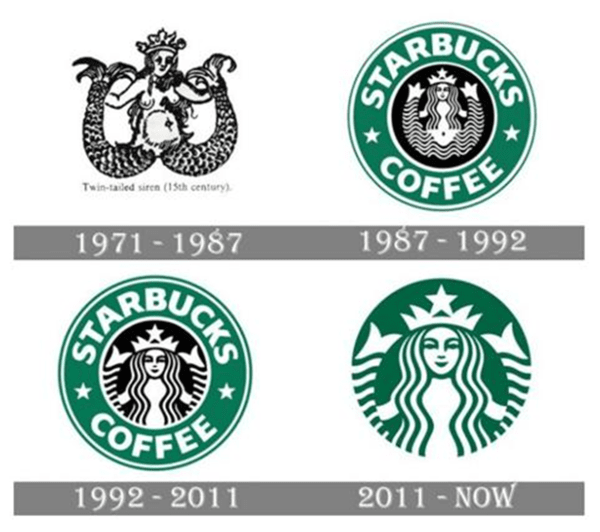 스타벅스 로고 변천사. @뉴스임팩트
