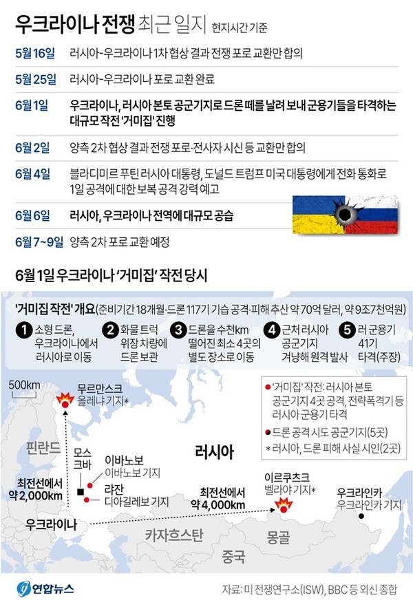 우크라이나 전쟁 현황. @연합뉴스