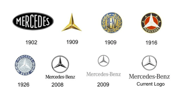 메르세데스-벤츠 로고 변천사.