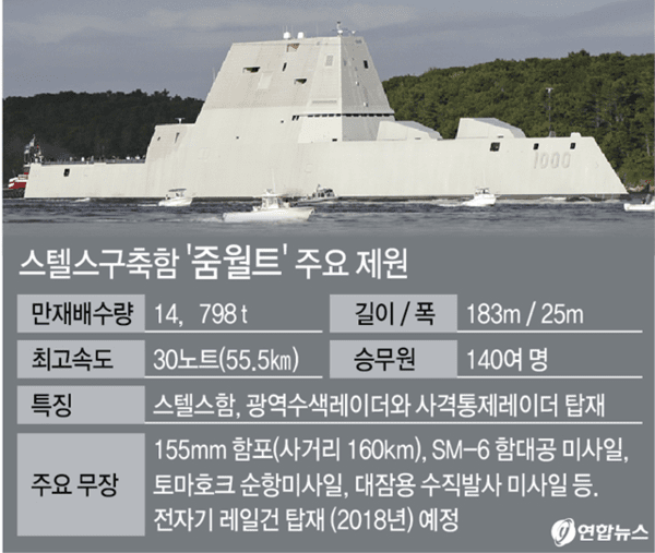 주요 제원. @연합뉴스