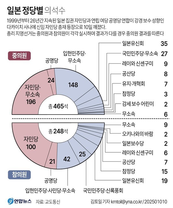 정당별 의석 분포. @연합뉴스