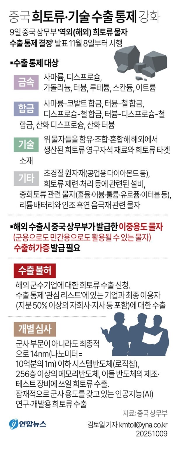 희토류를 둘러싼 미중 무역갈등. @연합뉴스