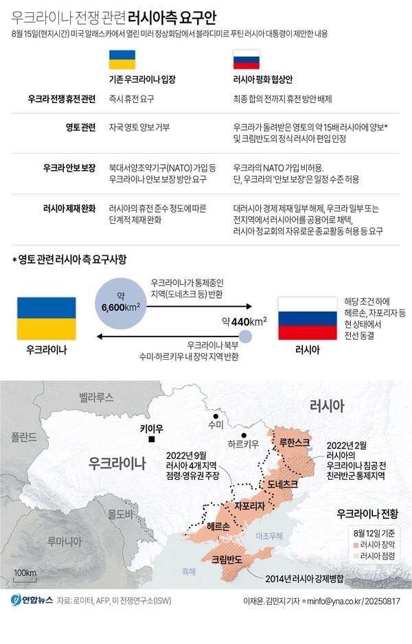 종전과 관련한 러시아의 요구안. @연합뉴스