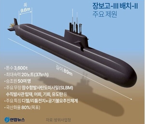 주요 제원. @연합뉴스