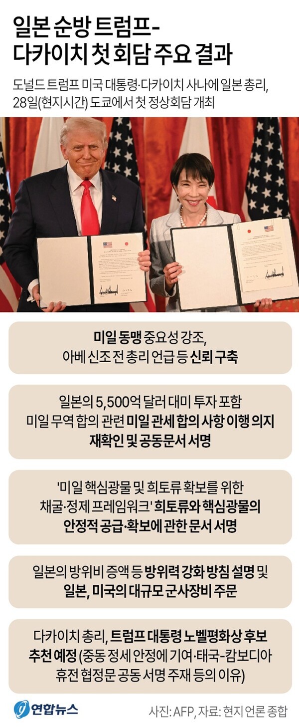 미일 주요 회담결과. @연합뉴스