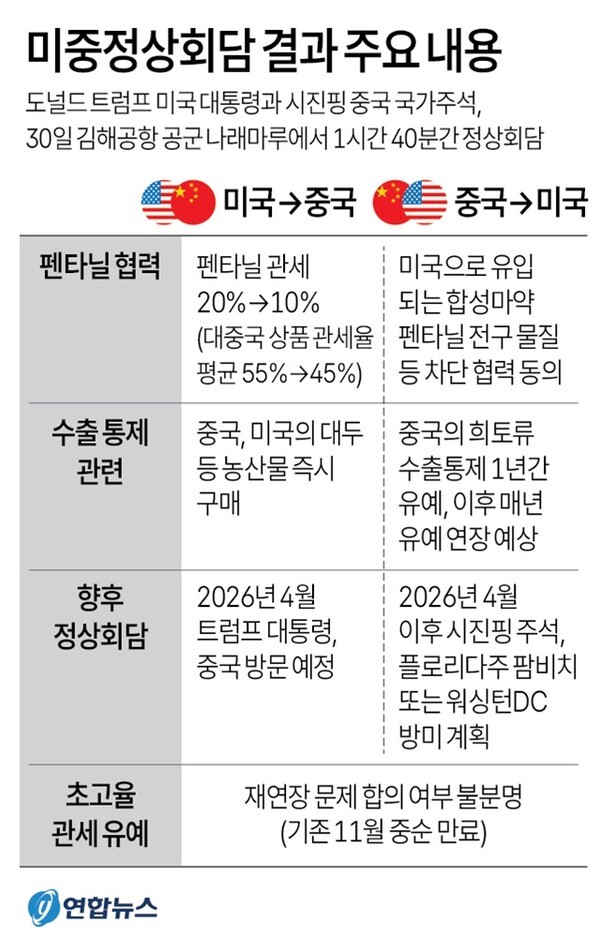 미중 합의내용. @연합뉴스