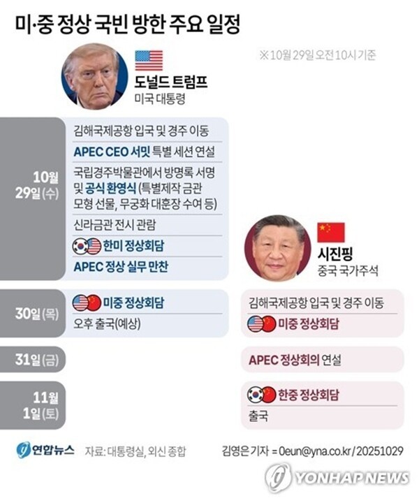 트럼프 대통령과 시진핑 국가주석의 한국일정. @연합뉴스